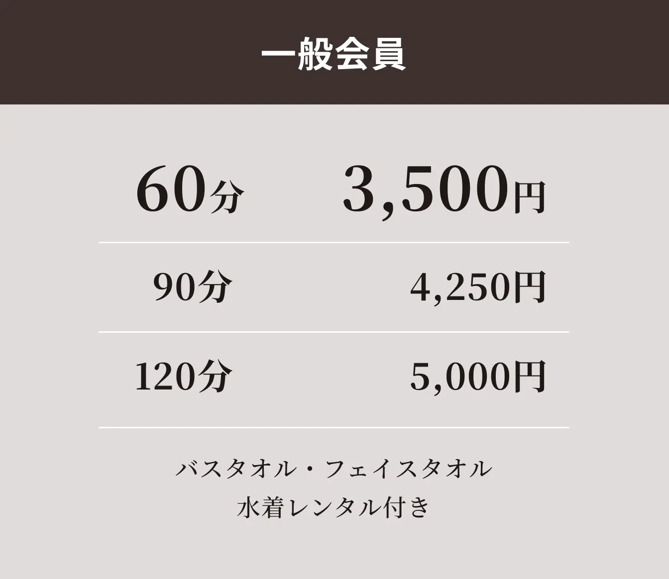 料金プランの図