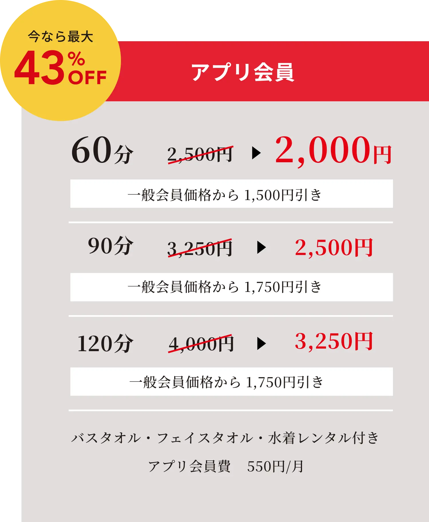 料金プランの図