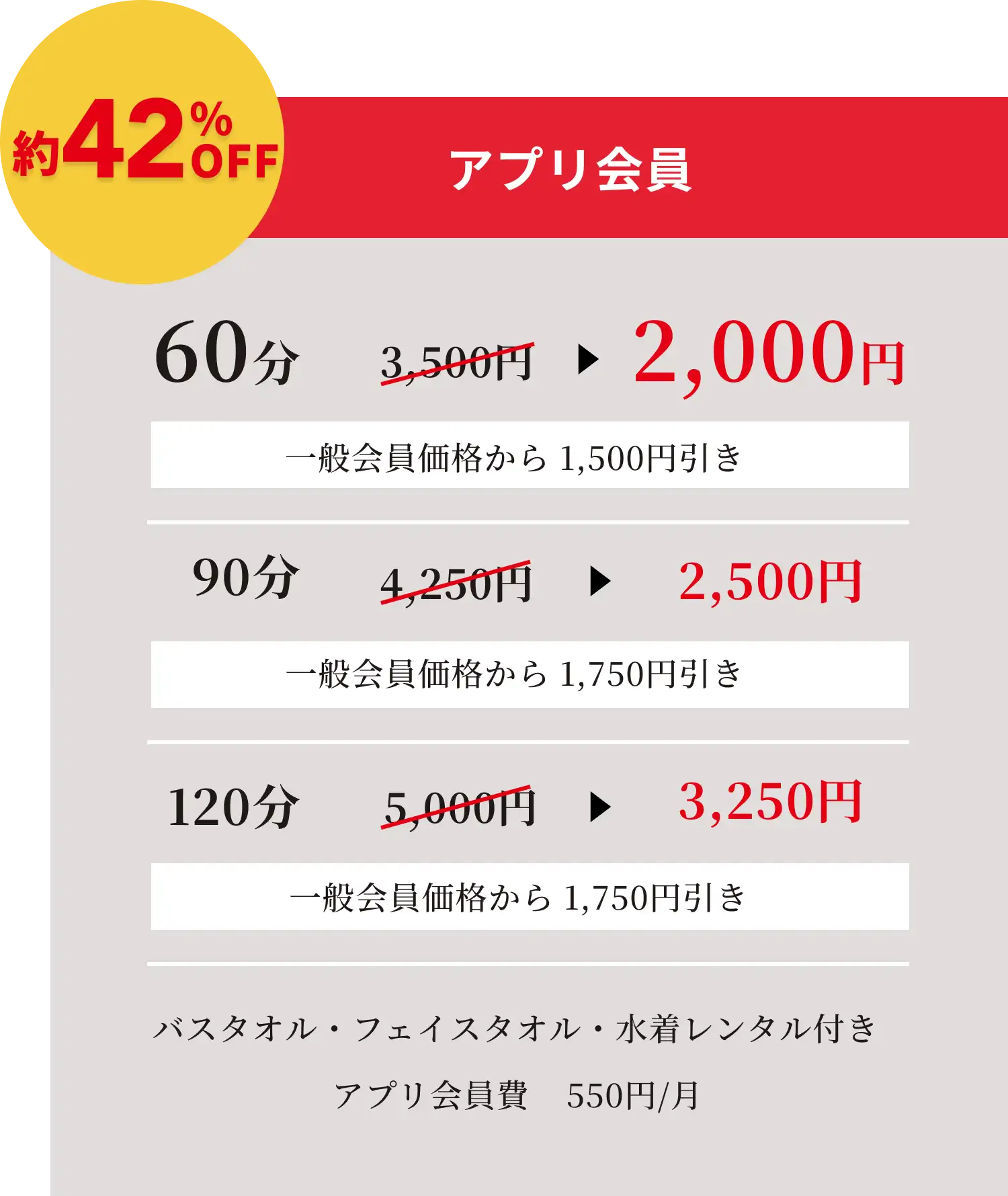 料金プランの図